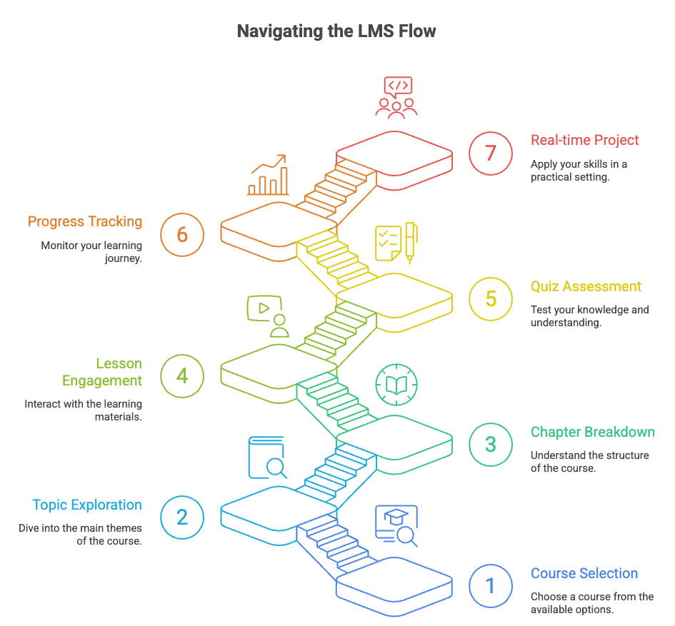 TrendScholar content hierarchy flowchart
